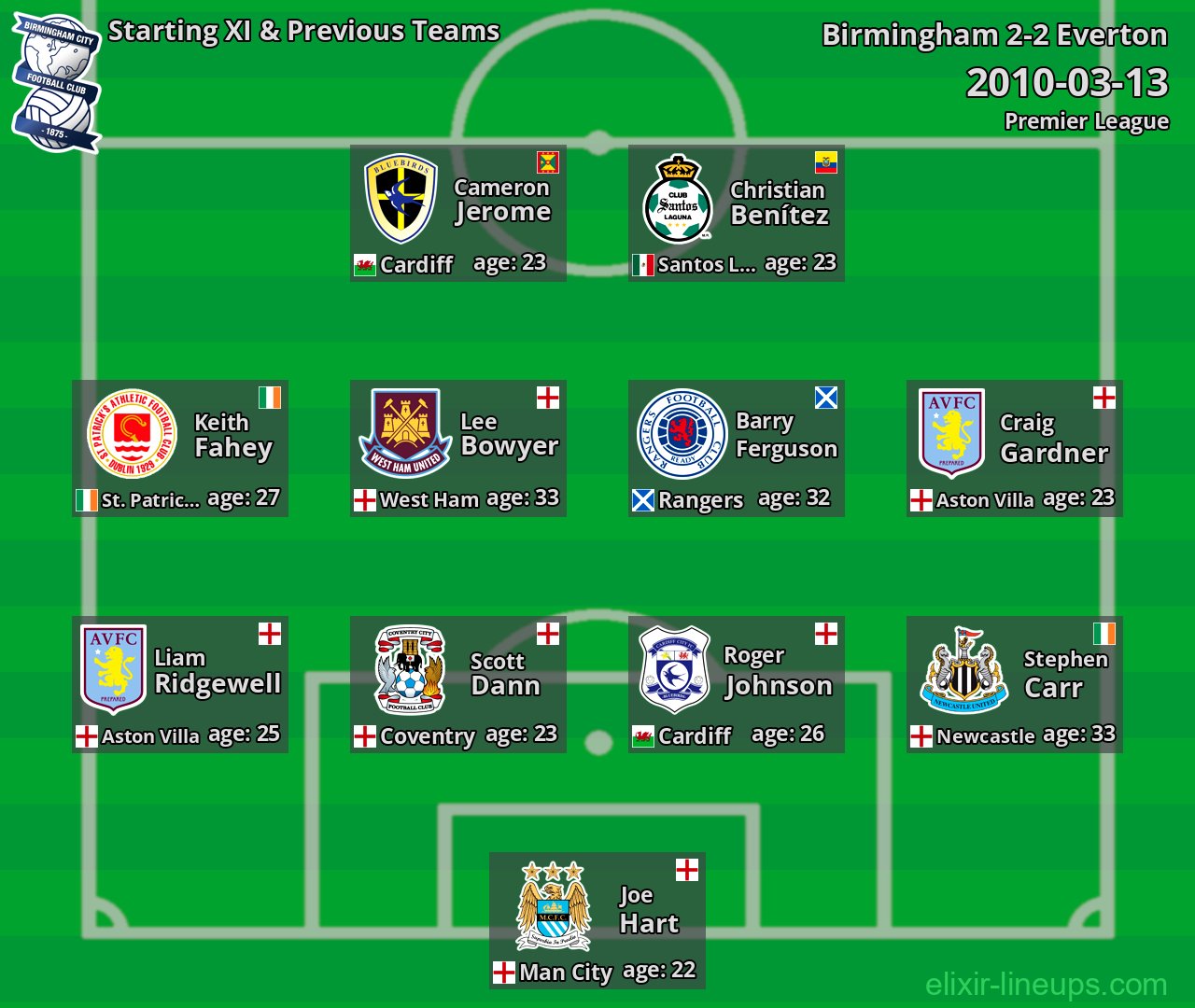 Birmingham Starting XI & Previous Teams 2010-03-13