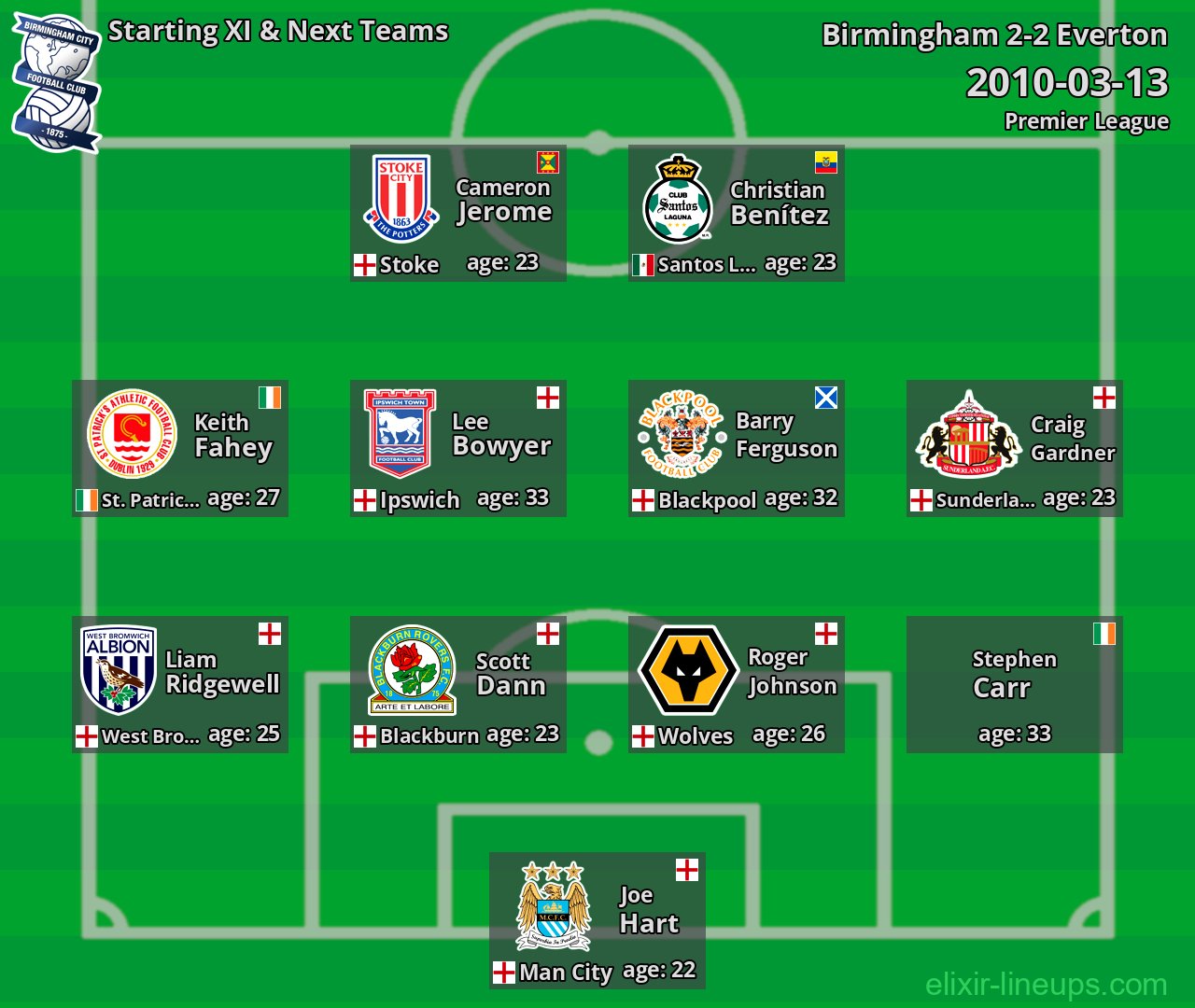 Birmingham Starting XI & Next Teams 2010-03-13
