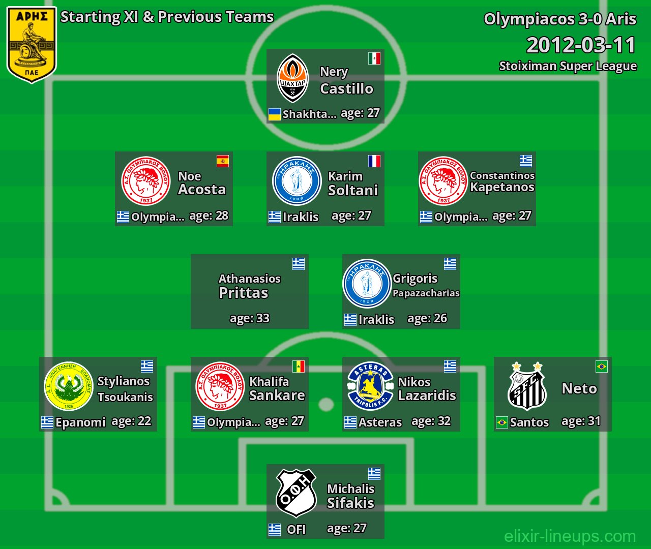 Aris Starting XI & Previous Teams 2012-03-11