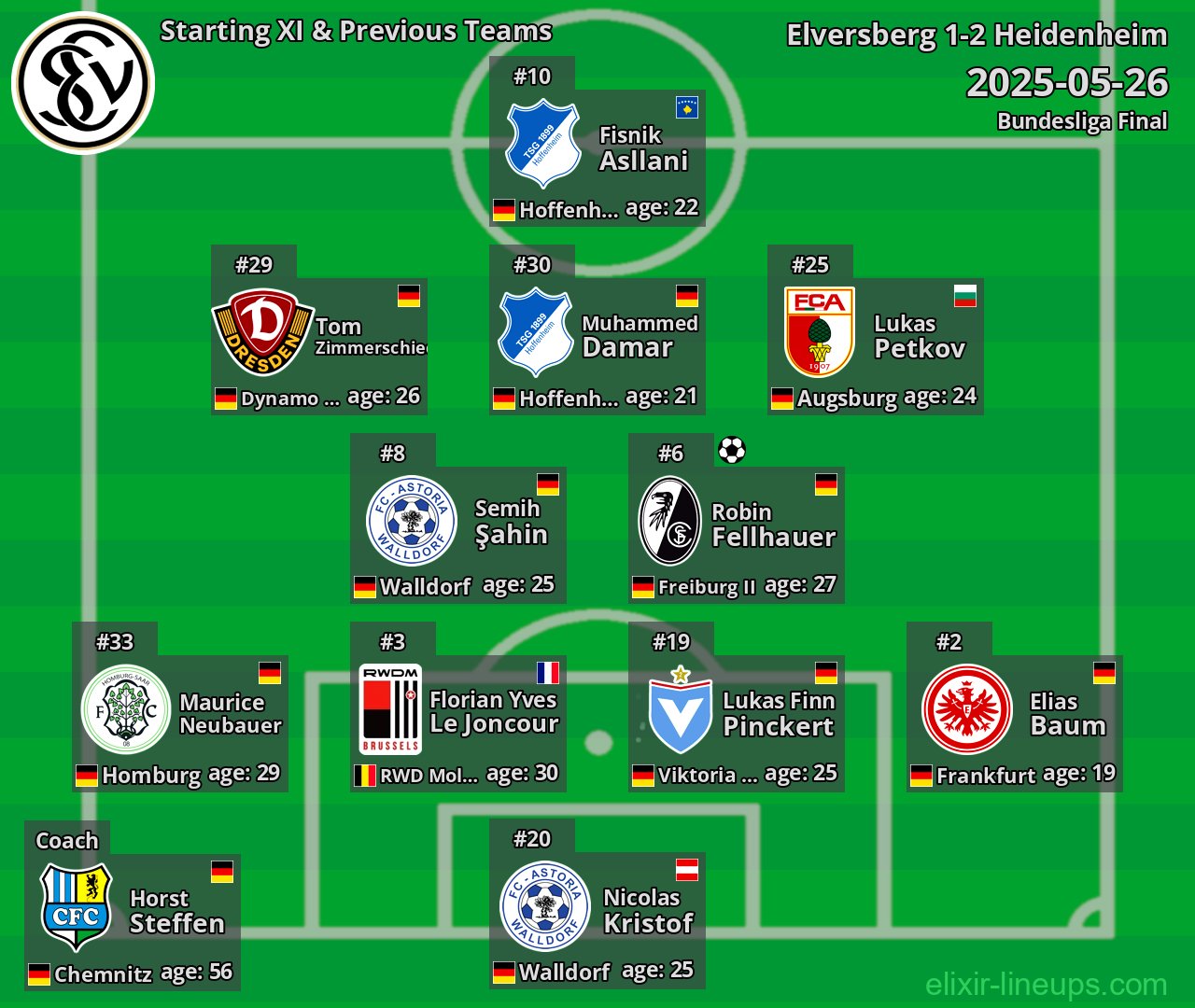 Elversberg Starting XI & Previous Teams 2025-05-26