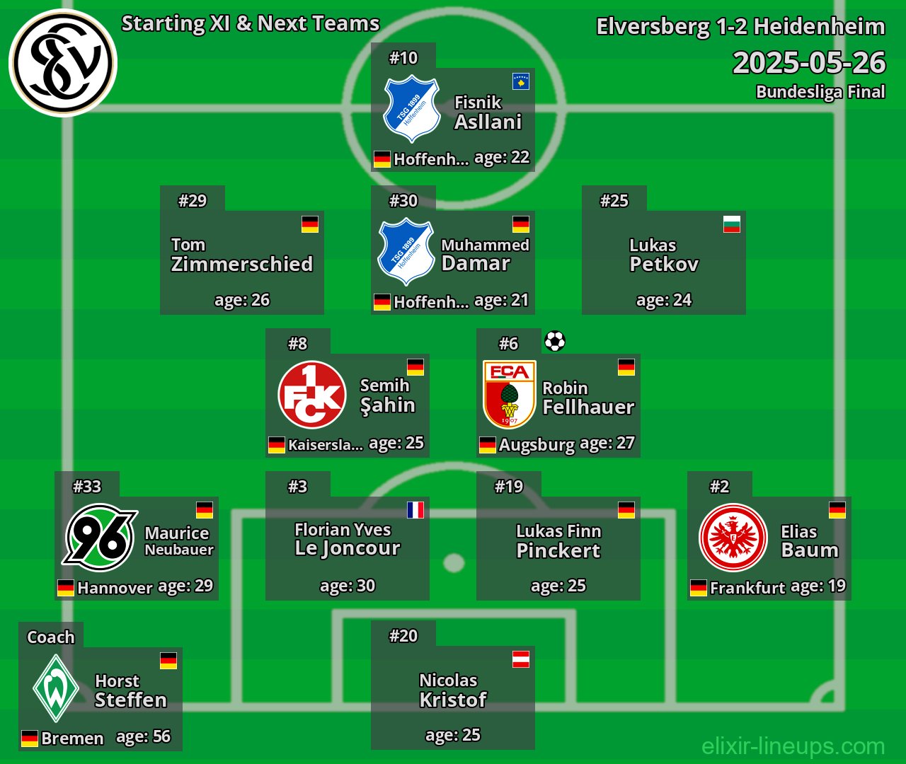 Elversberg Starting XI & Next Teams 2025-05-26
