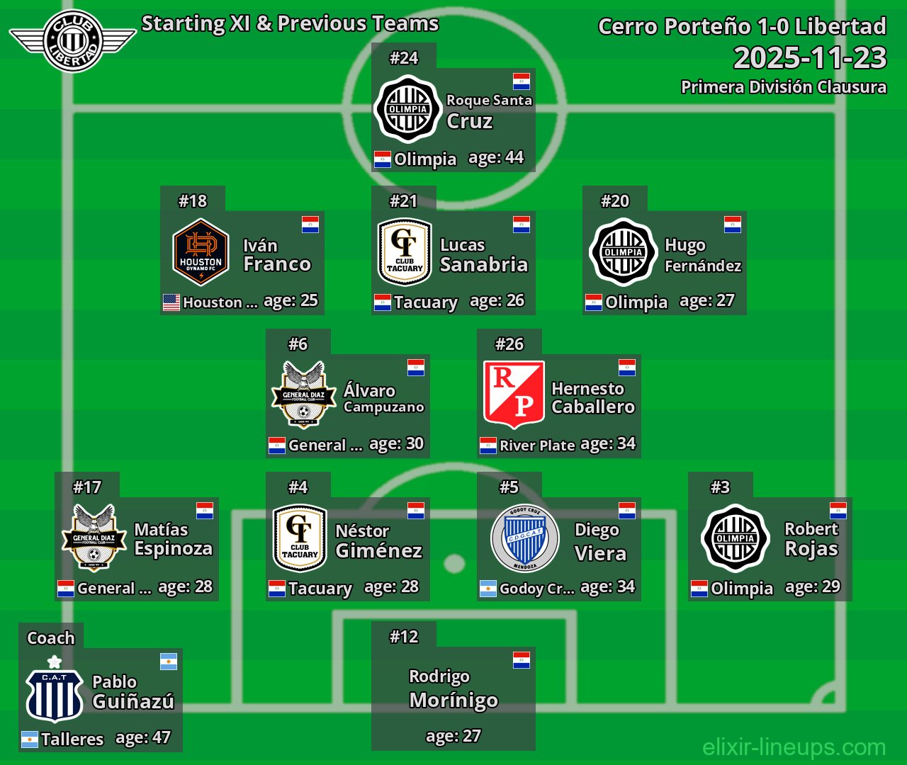 Libertad Starting XI & Previous Teams 2025-11-23
