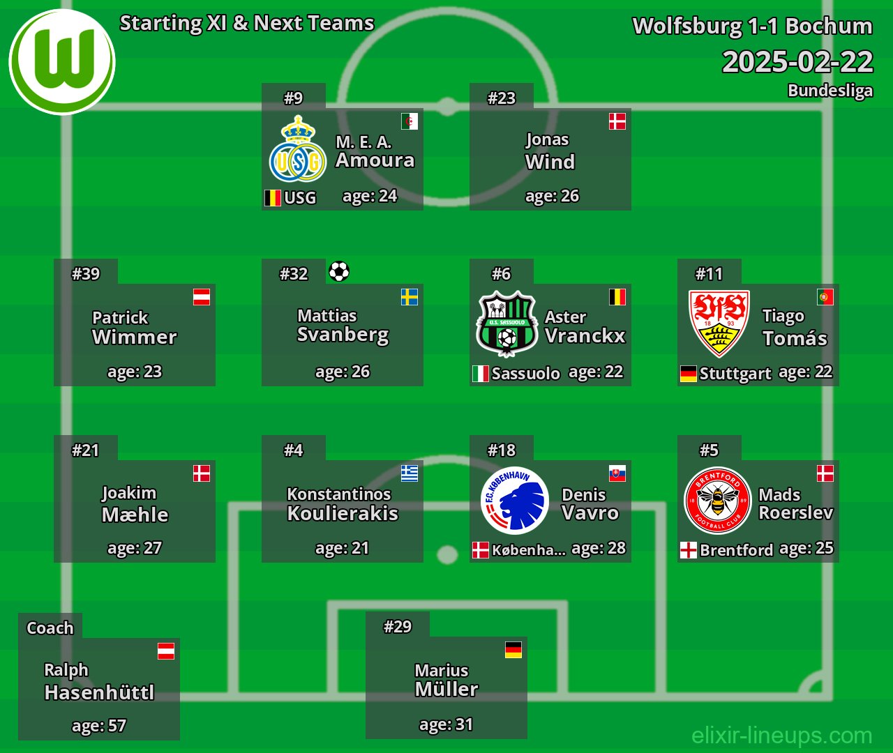 Wolfsburg Starting XI & Next Teams 2025-02-22