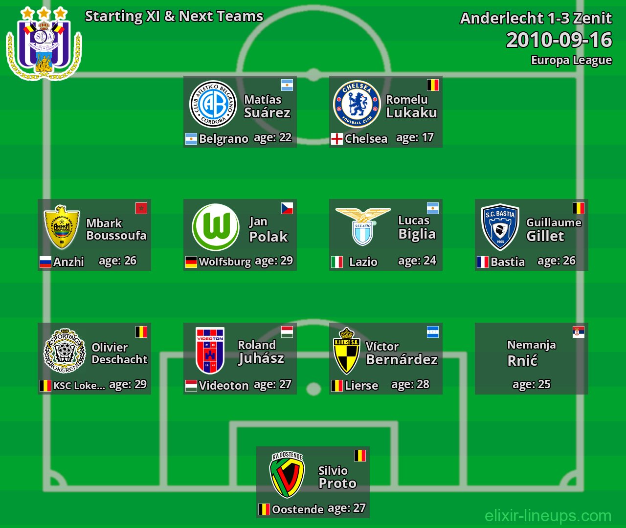 Anderlecht Starting XI & Next Teams 2010-09-16