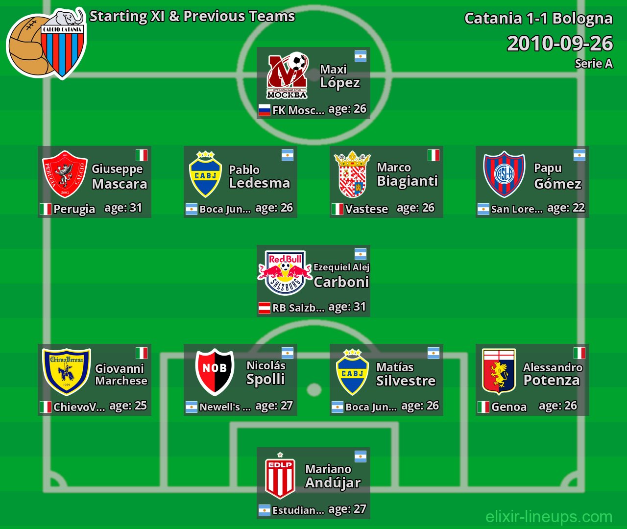 Catania Starting XI & Previous Teams 2010-09-26