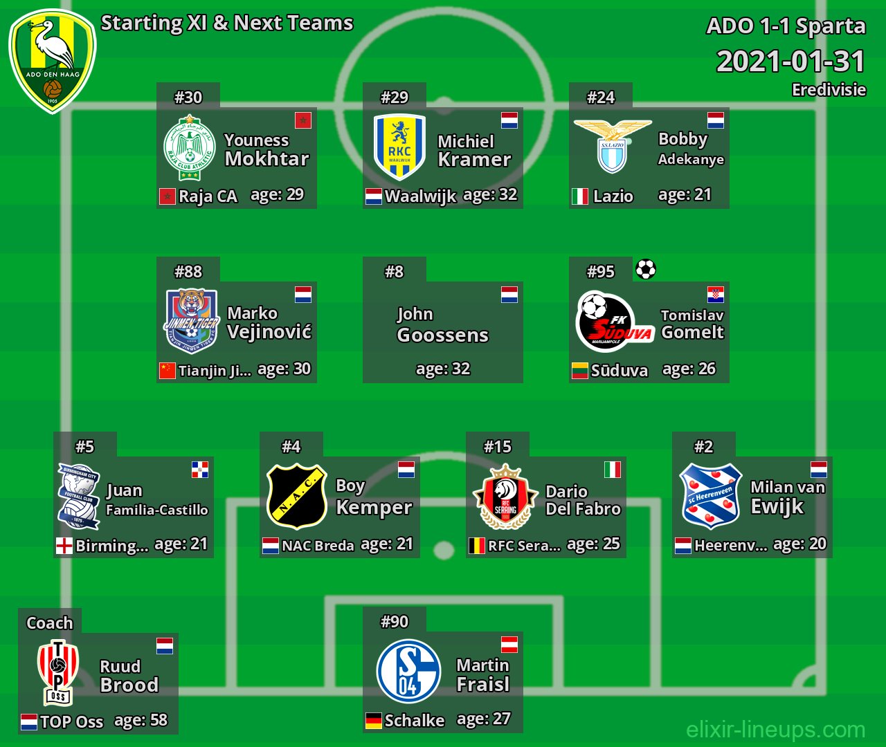 ADO Starting XI & Next Teams 2021-01-31