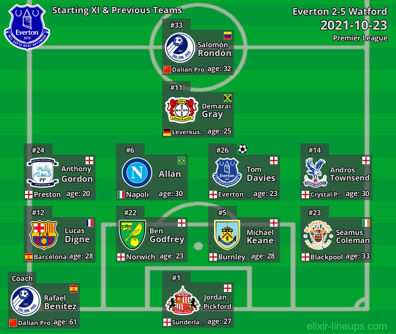Everton Starting XI & Previous Teams 2021-10-23