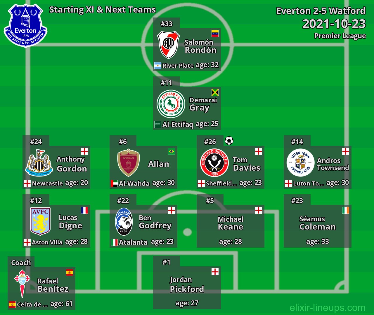 Everton Starting XI & Next Teams 2021-10-23