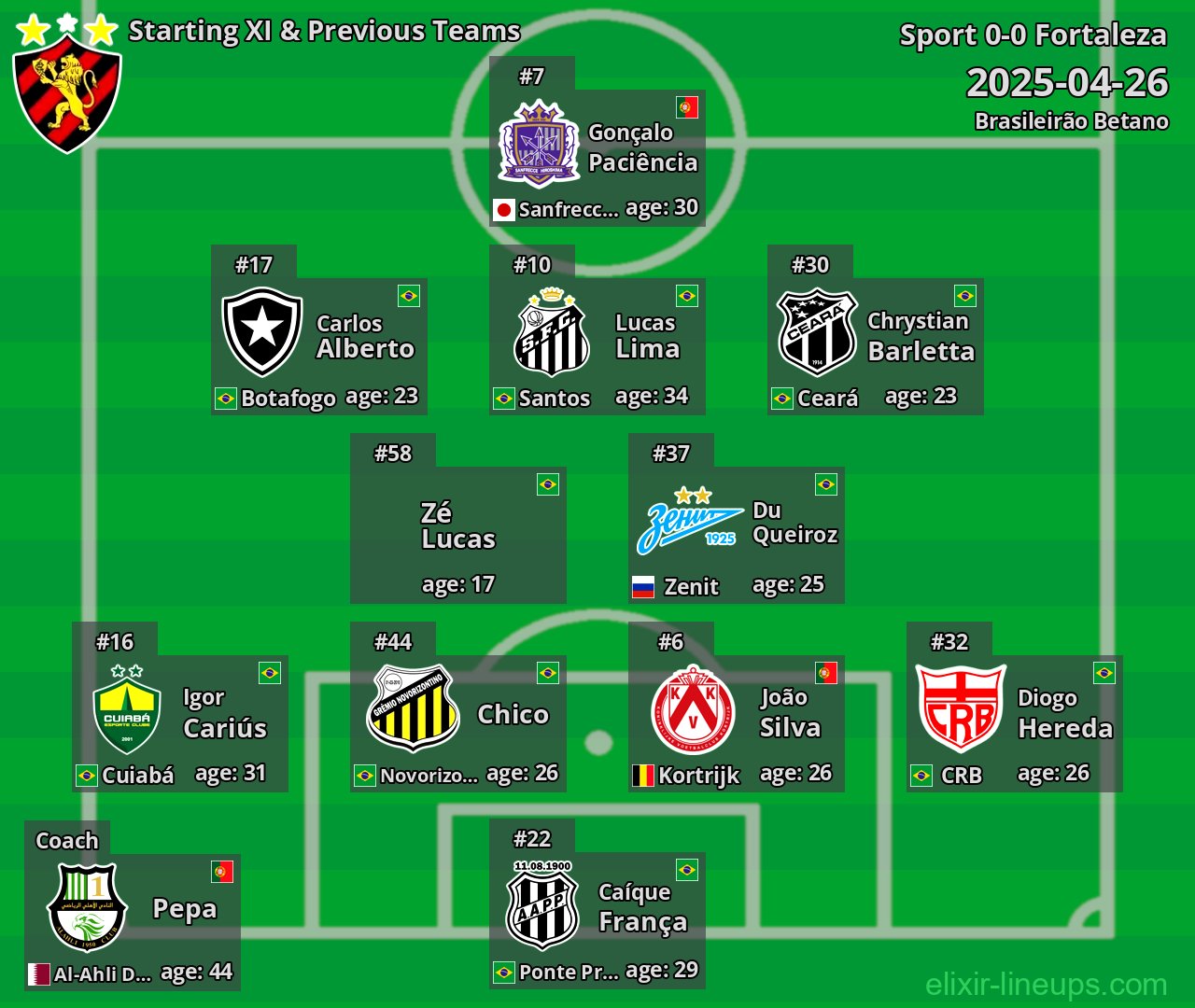 Sport Starting XI & Previous Teams 2025-04-26