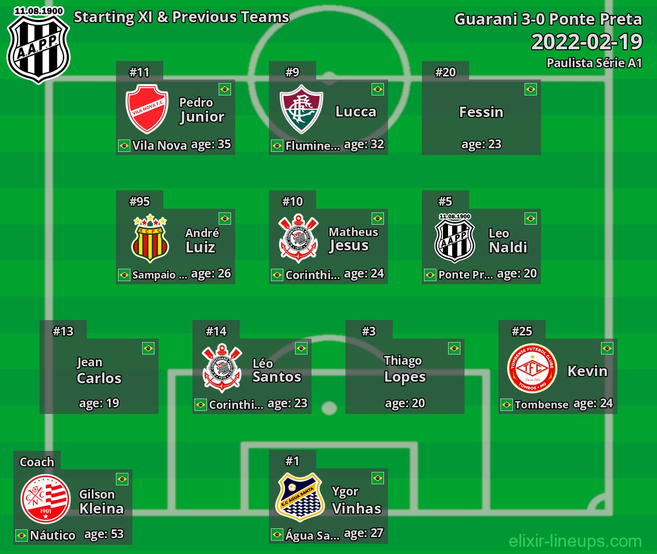 Ponte Preta Starting XI & Previous Teams 2022-02-19