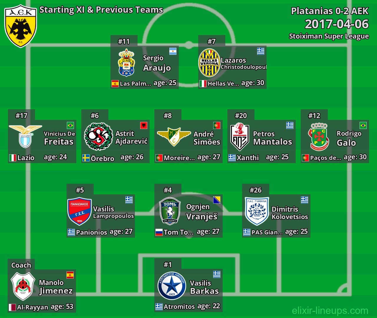 AEK Starting XI & Previous Teams 2017-04-06