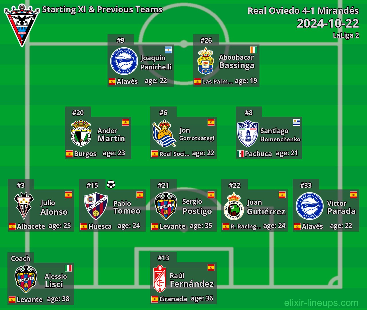 Mirandés Starting XI & Previous Teams 2024-10-22