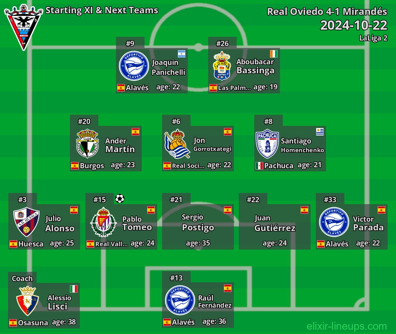 Mirandés Starting XI & Next Teams 2024-10-22