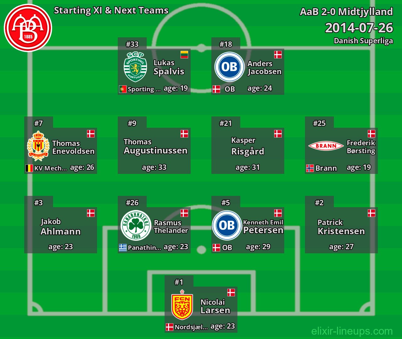 AaB Starting XI & Next Teams 2014-07-26