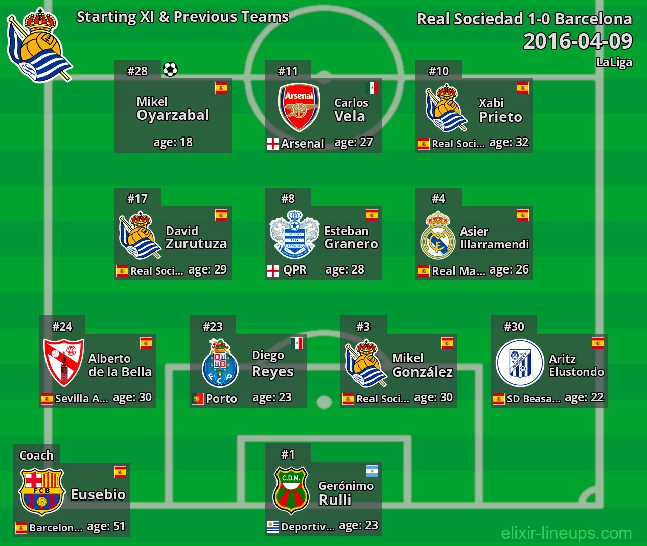 Real Sociedad Starting XI & Previous Teams 2016-04-09
