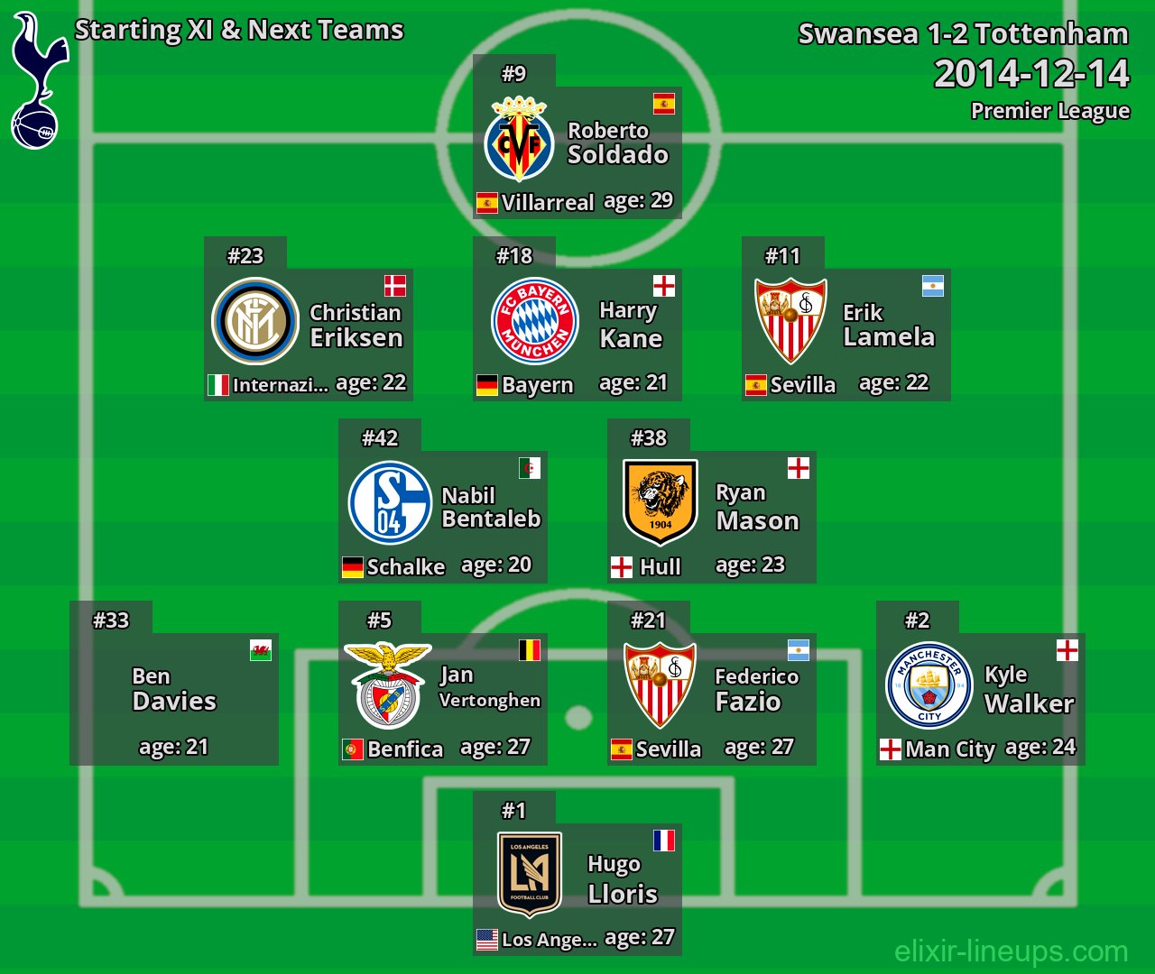 Tottenham Starting XI & Next Teams 2014-12-14