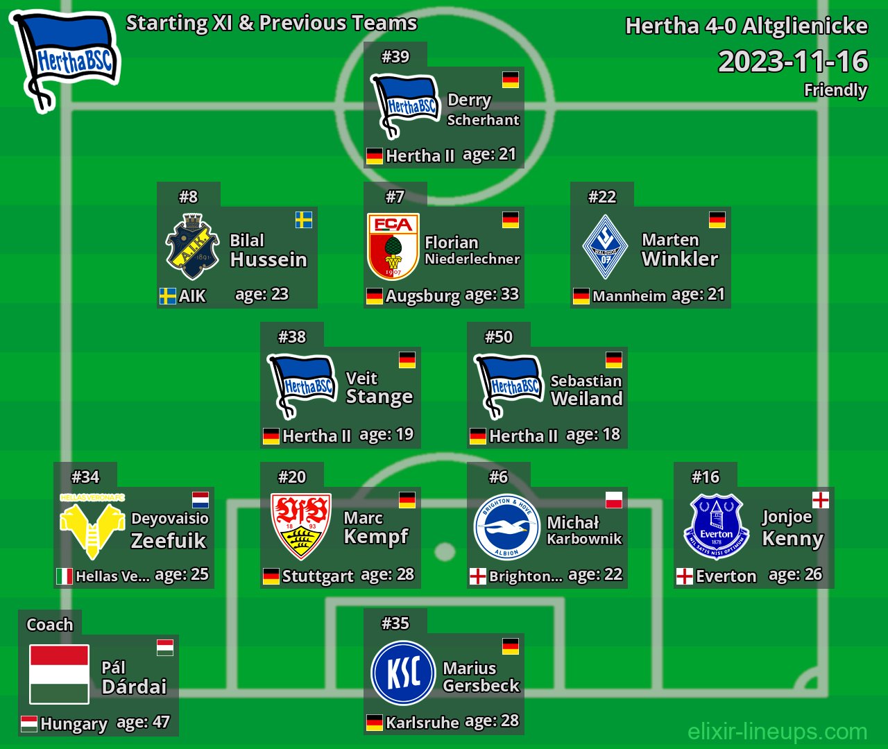 Hertha Starting XI & Previous Teams 2023-11-16