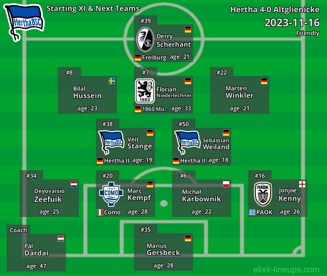 Hertha Starting XI & Next Teams 2023-11-16