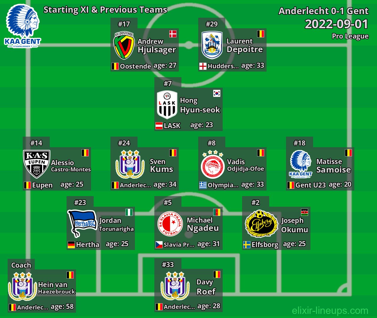 Gent Starting XI & Previous Teams 2022-09-01