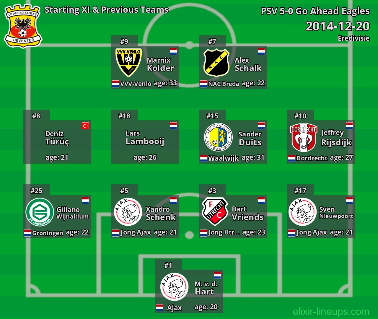 Go Ahead Eagles Starting XI & Previous Teams 2014-12-20