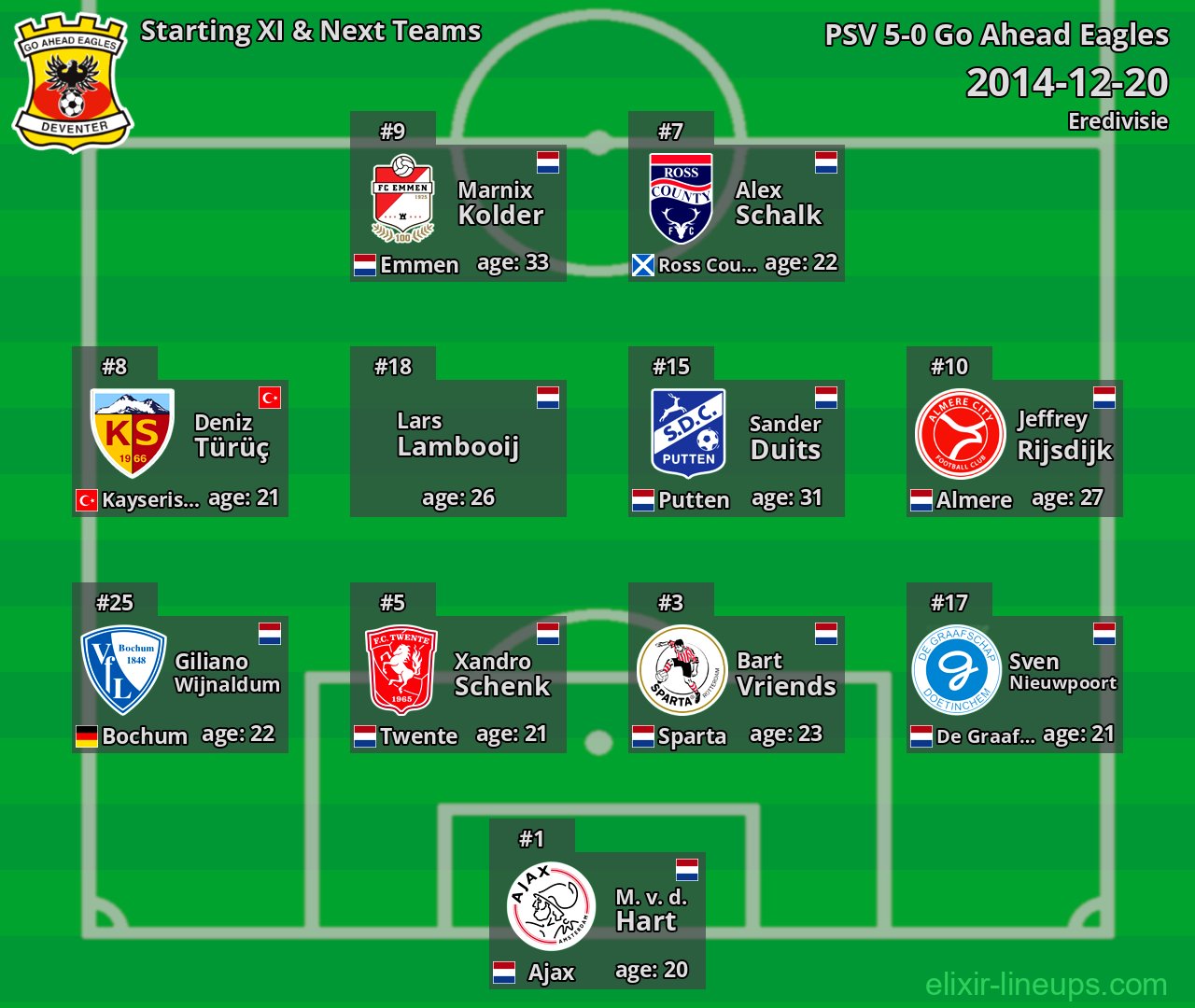 Go Ahead Eagles Starting XI & Next Teams 2014-12-20