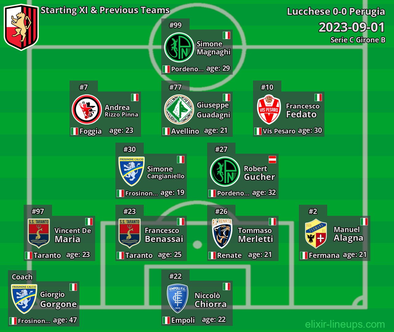 Lucchese Starting XI & Previous Teams 2023-09-01