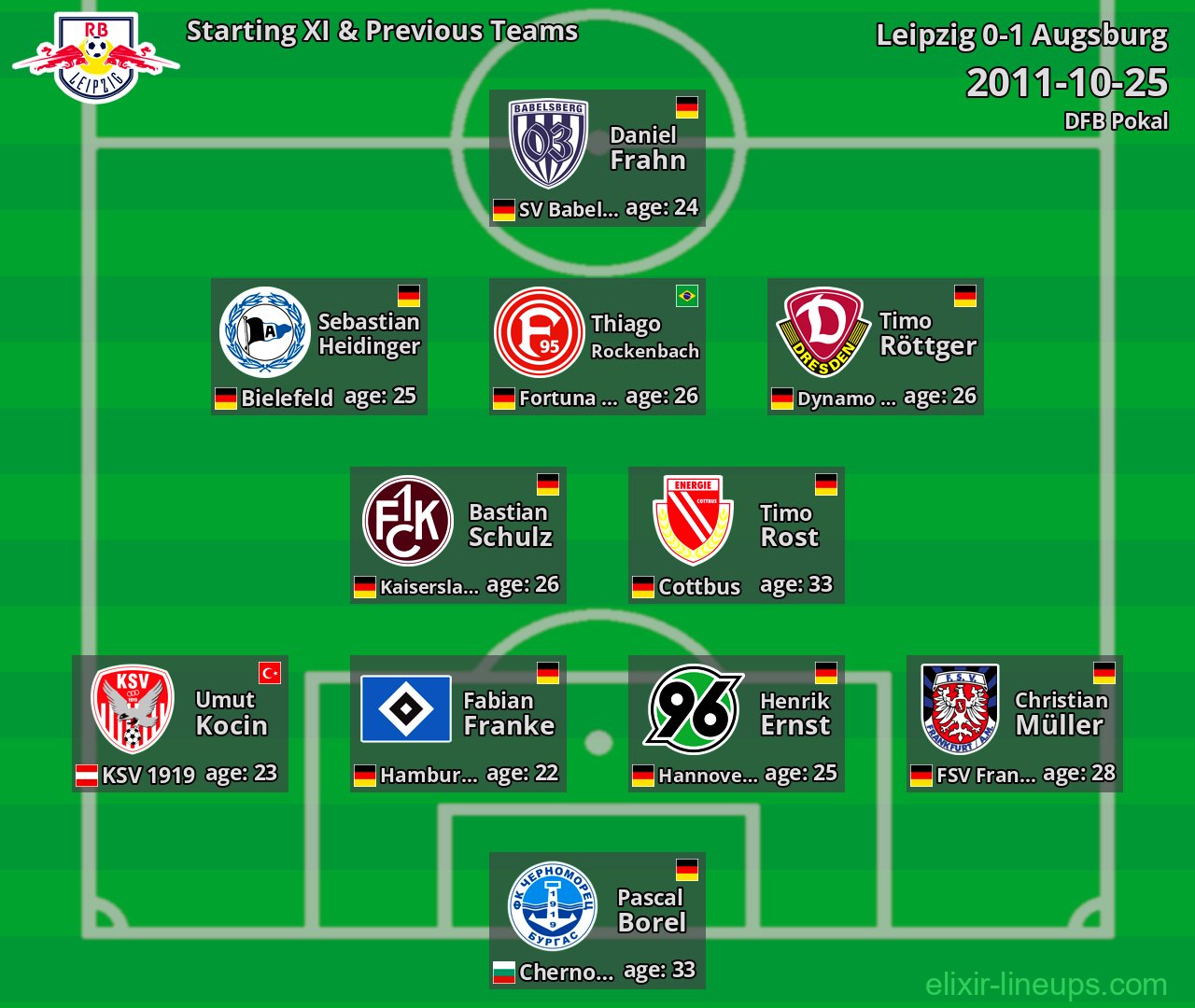 Leipzig Starting XI & Previous Teams 2011-10-25