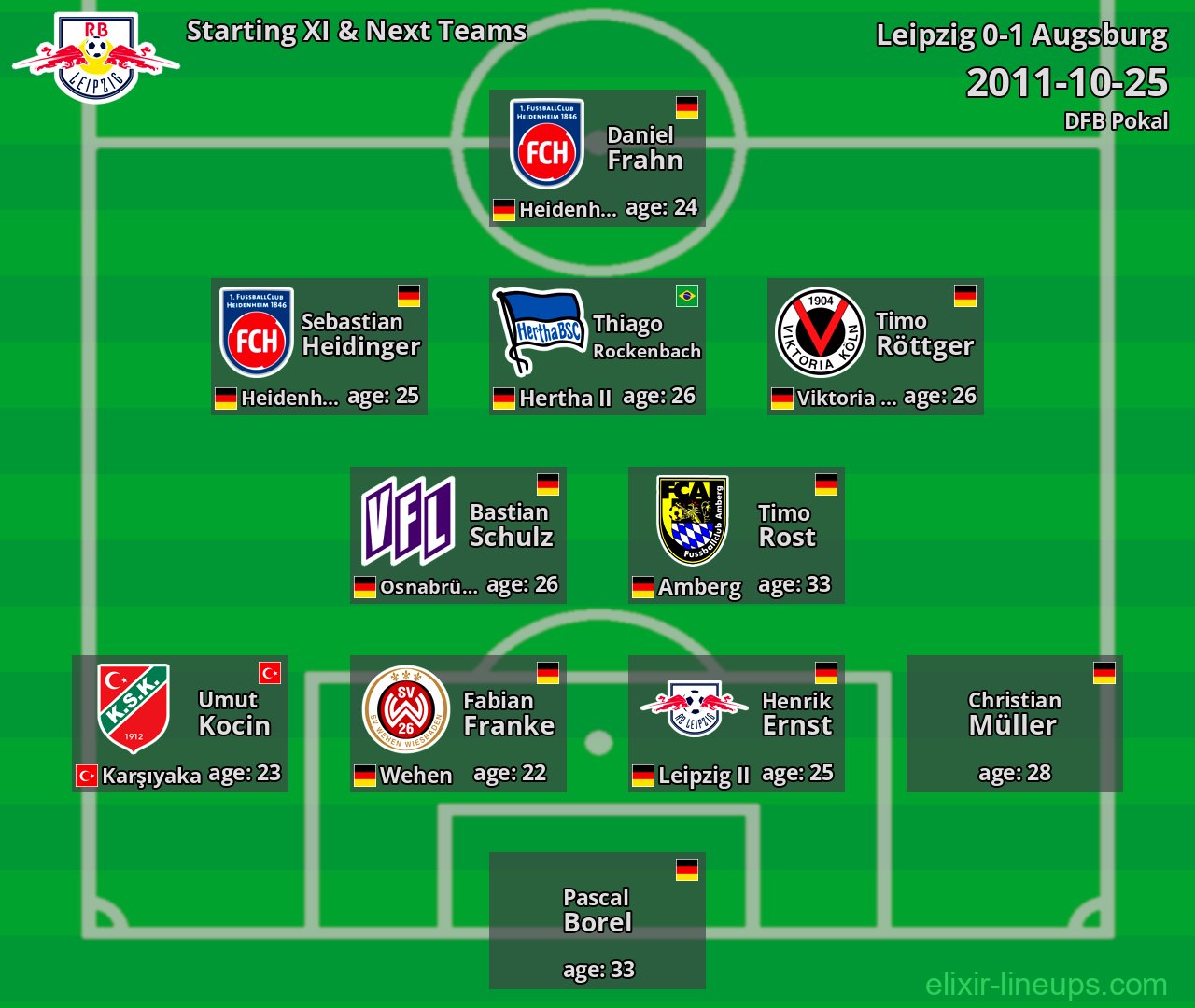 Leipzig Starting XI & Next Teams 2011-10-25