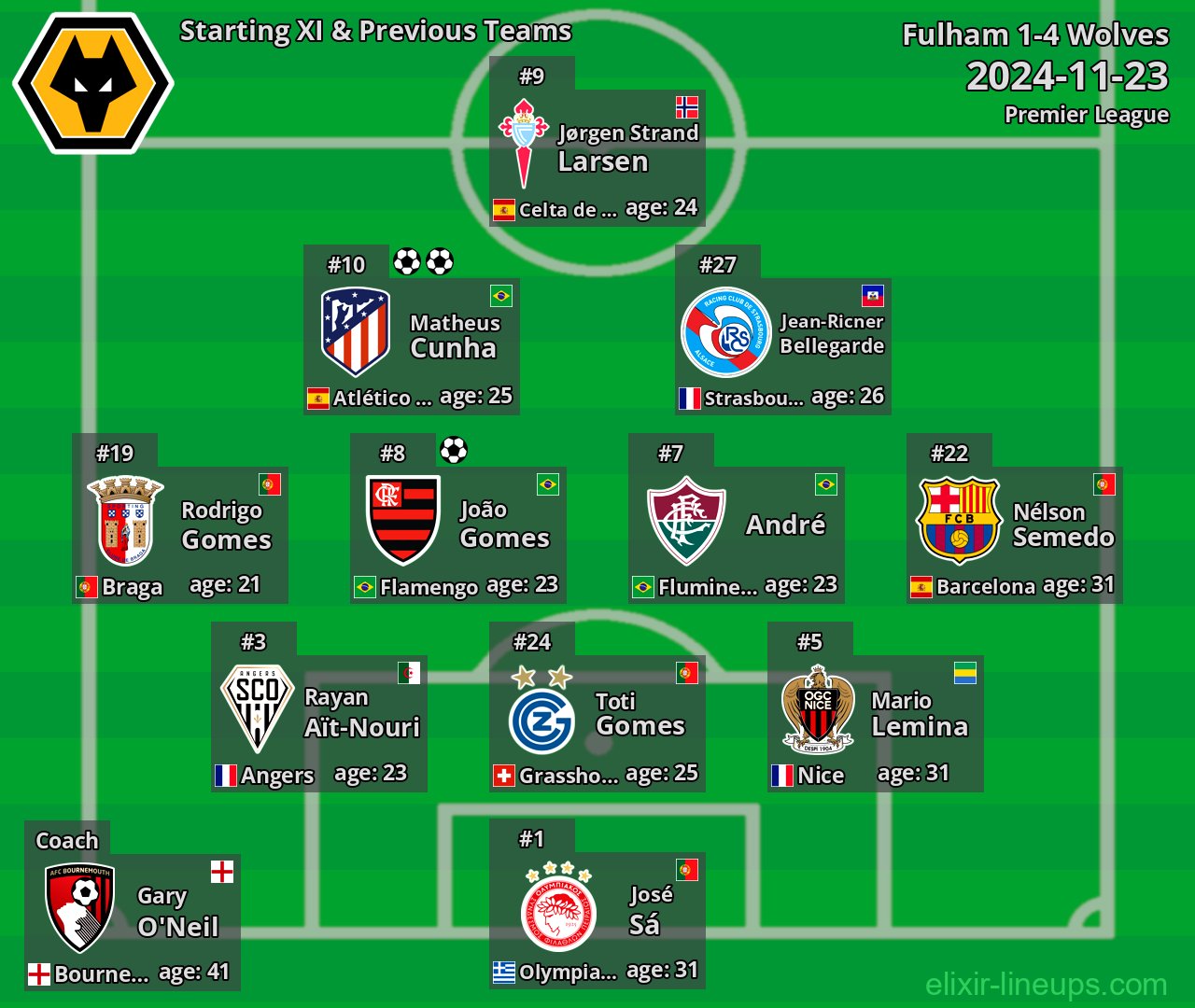 Wolves Starting XI & Previous Teams 2024-11-23