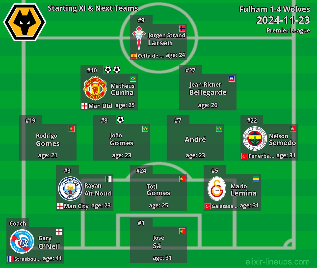 Wolves Starting XI & Next Teams 2024-11-23