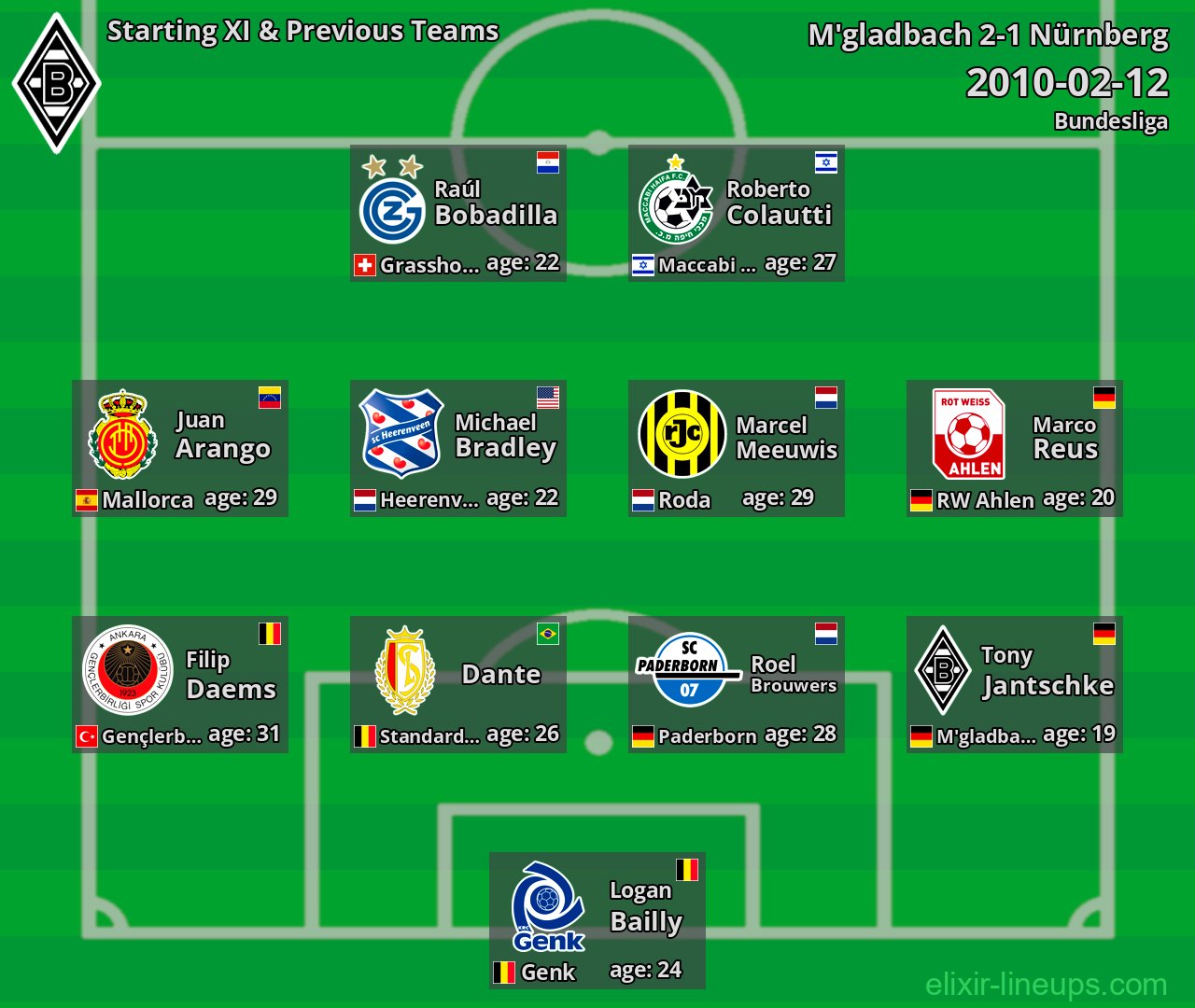 M'gladbach Starting XI & Previous Teams 2010-02-12