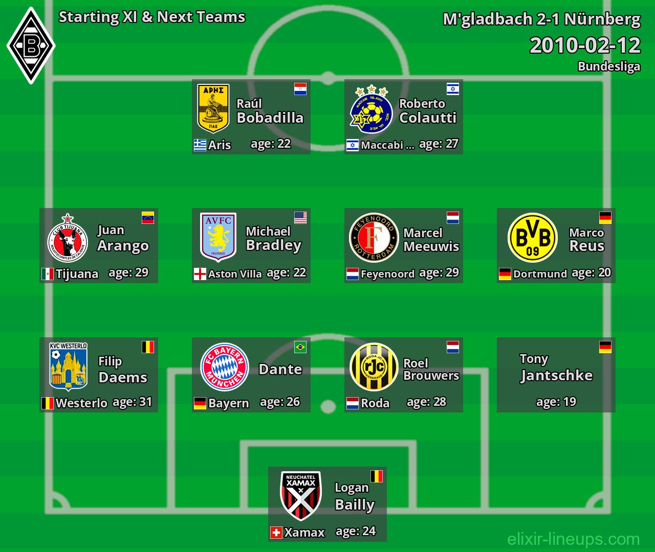 M'gladbach Starting XI & Next Teams 2010-02-12