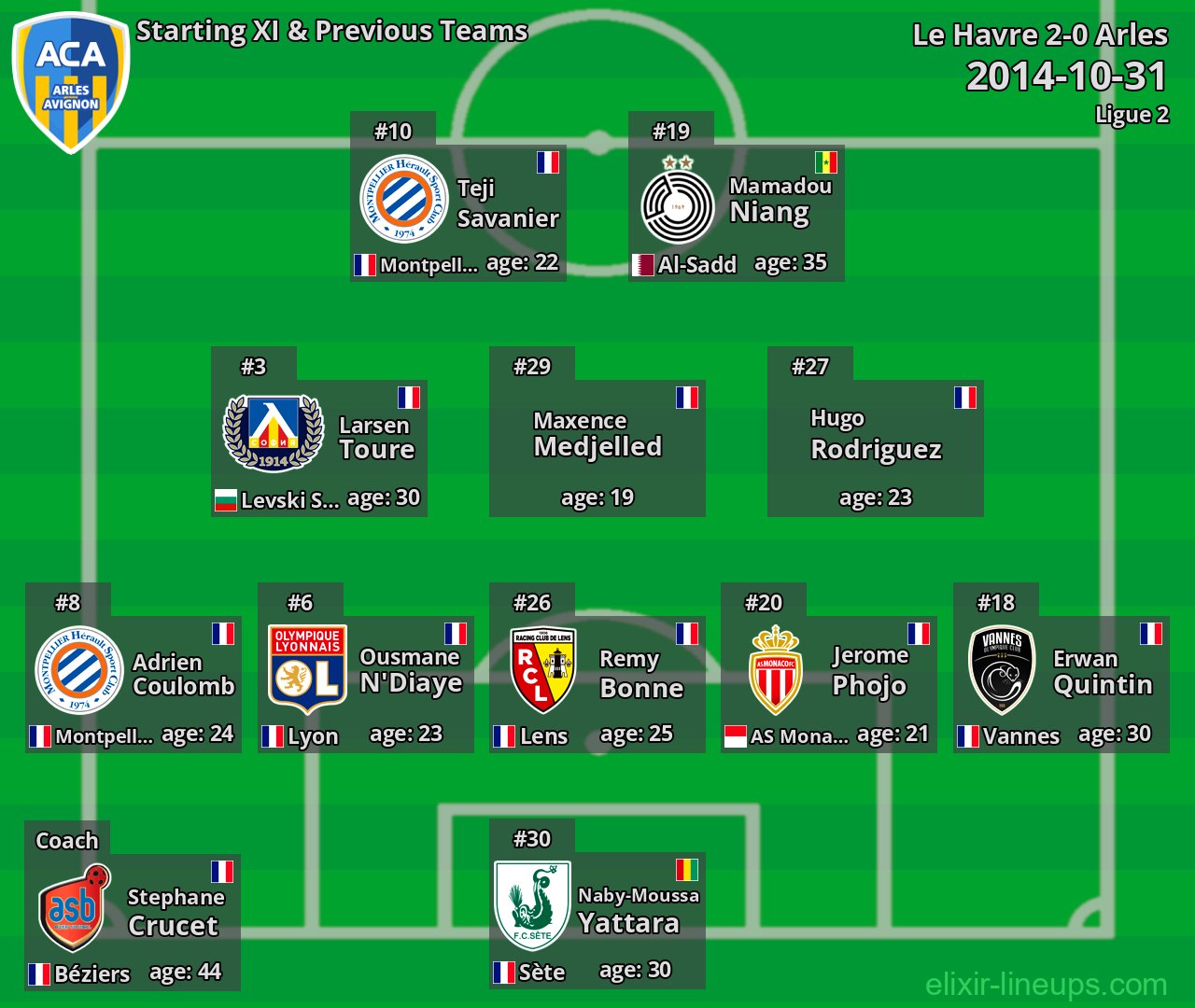 Arles Starting XI & Previous Teams 2014-10-31