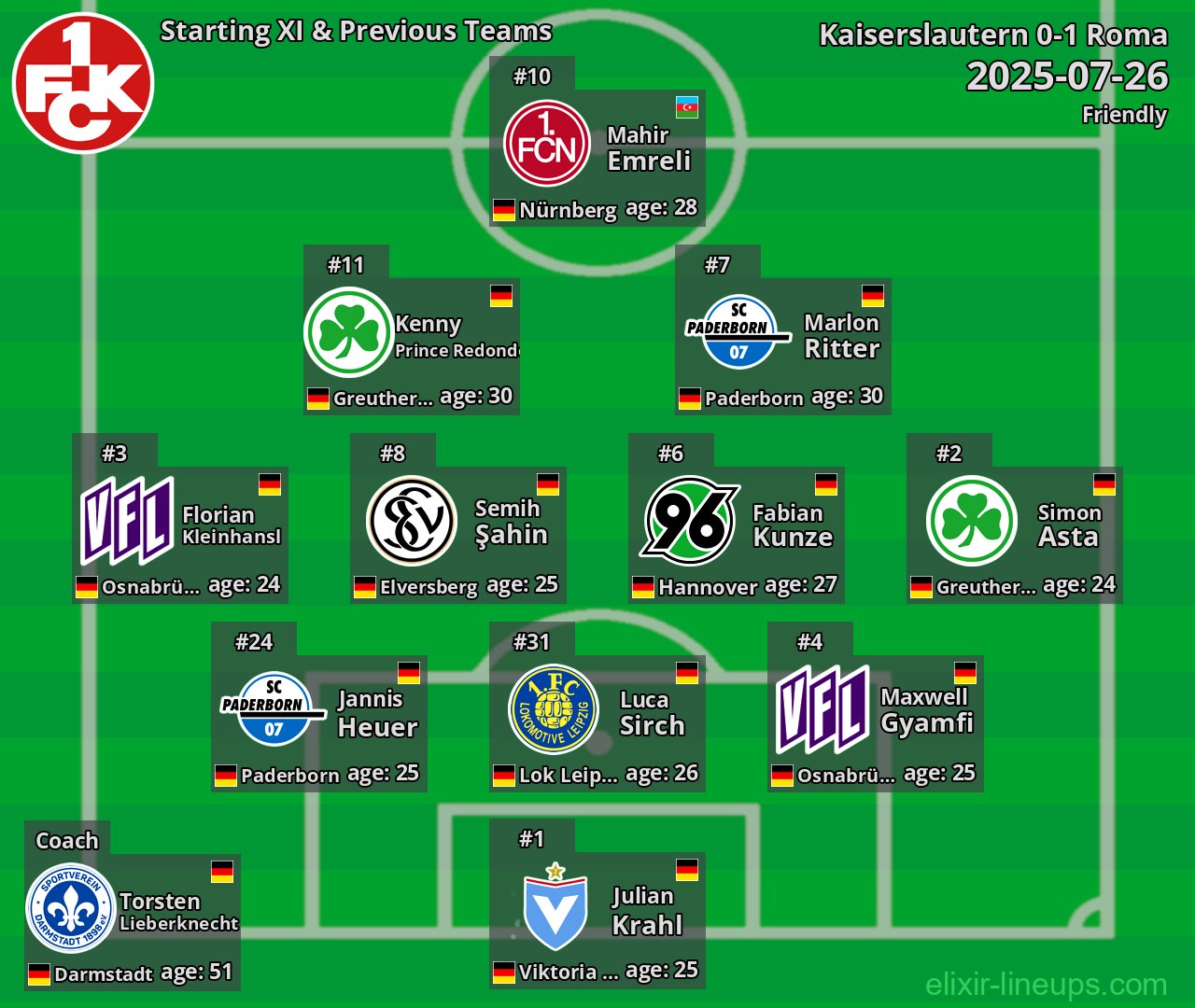 Kaiserslautern Starting XI & Previous Teams 2025-07-26