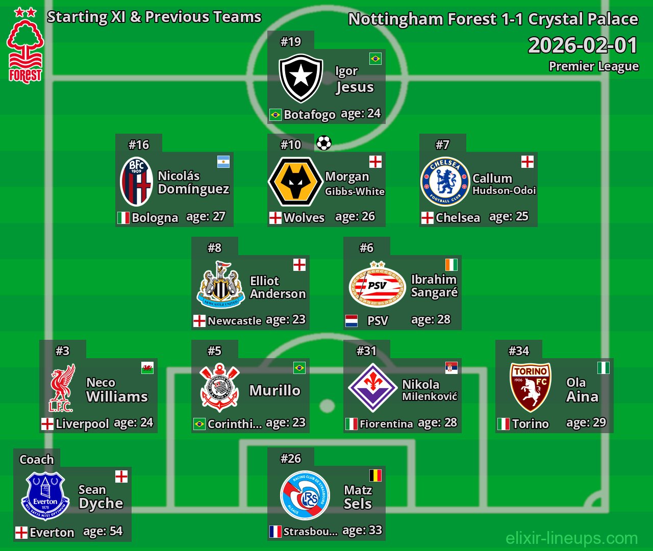 Nottingham Forest Starting XI & Previous Teams 2026-02-01