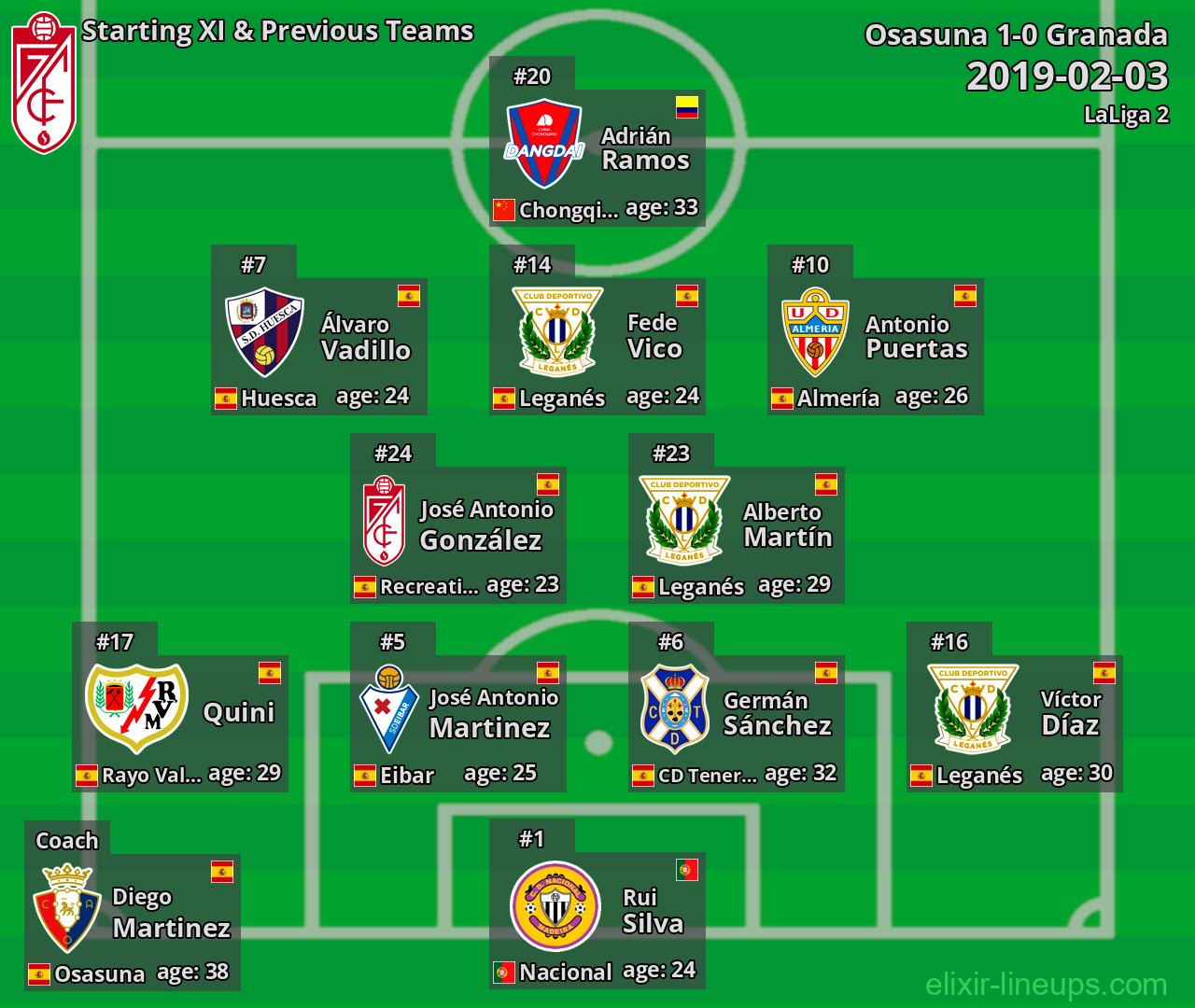 Granada Starting XI & Previous Teams 2019-02-03