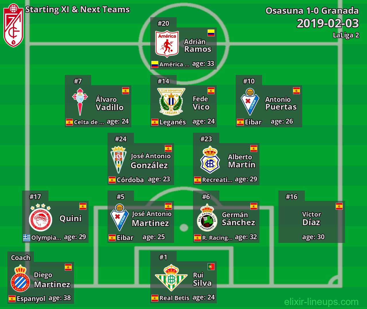 Granada Starting XI & Next Teams 2019-02-03