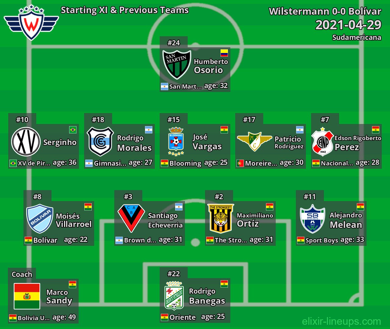 Wilstermann Starting XI & Previous Teams 2021-04-29