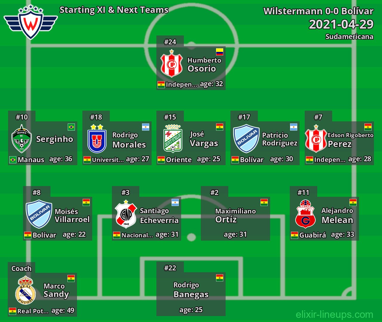 Wilstermann Starting XI & Next Teams 2021-04-29