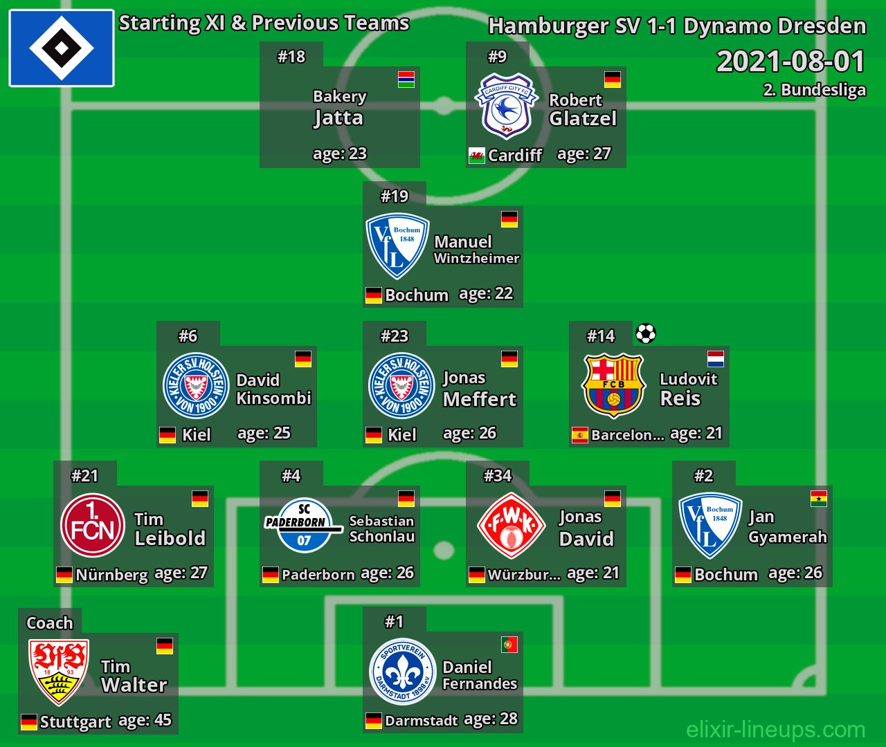 Hamburger SV Starting XI & Previous Teams 2021-08-01