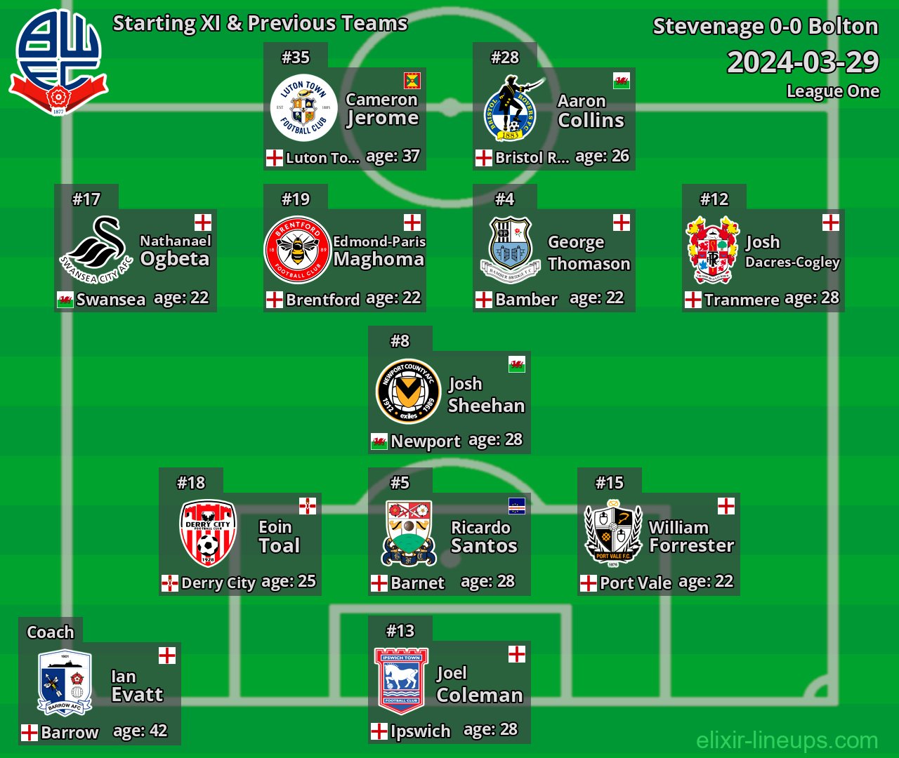 Bolton Starting XI & Previous Teams 2024-03-29