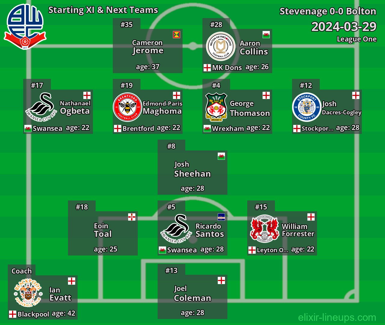 Bolton Starting XI & Next Teams 2024-03-29