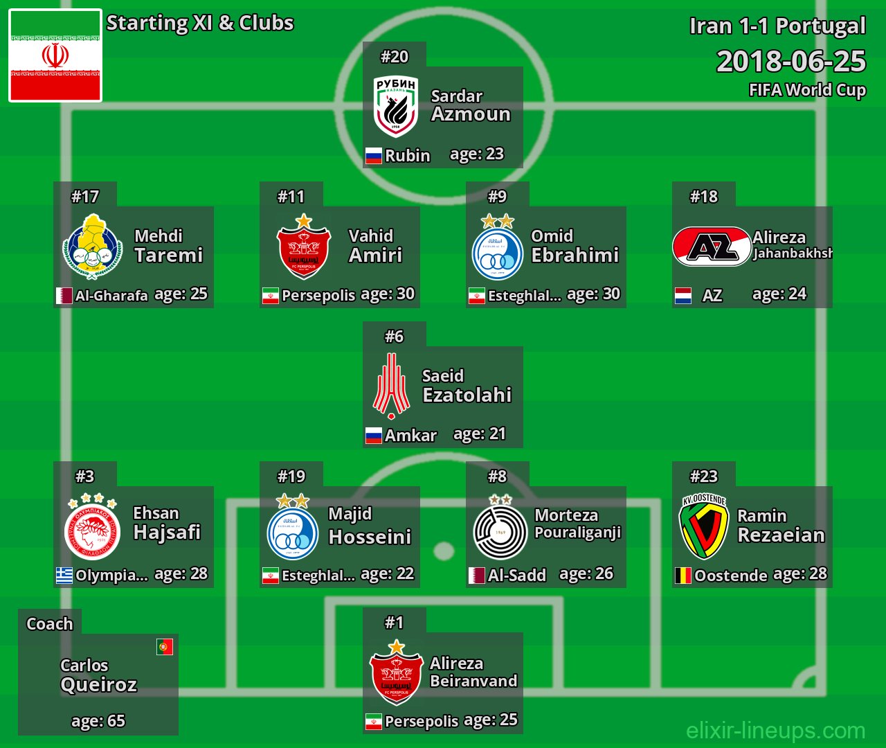 Iran Starting XI 2018-06-25
