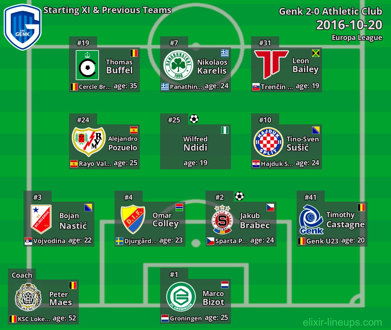 Genk Starting XI & Previous Teams 2016-10-20