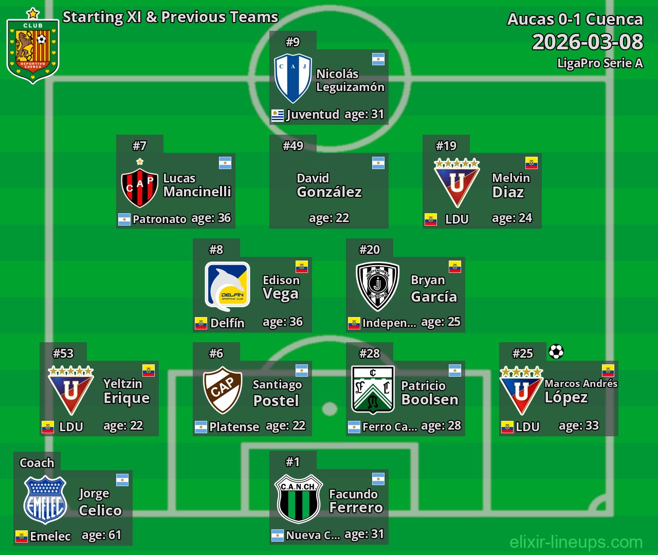 Cuenca Starting XI & Previous Teams 2026-03-08