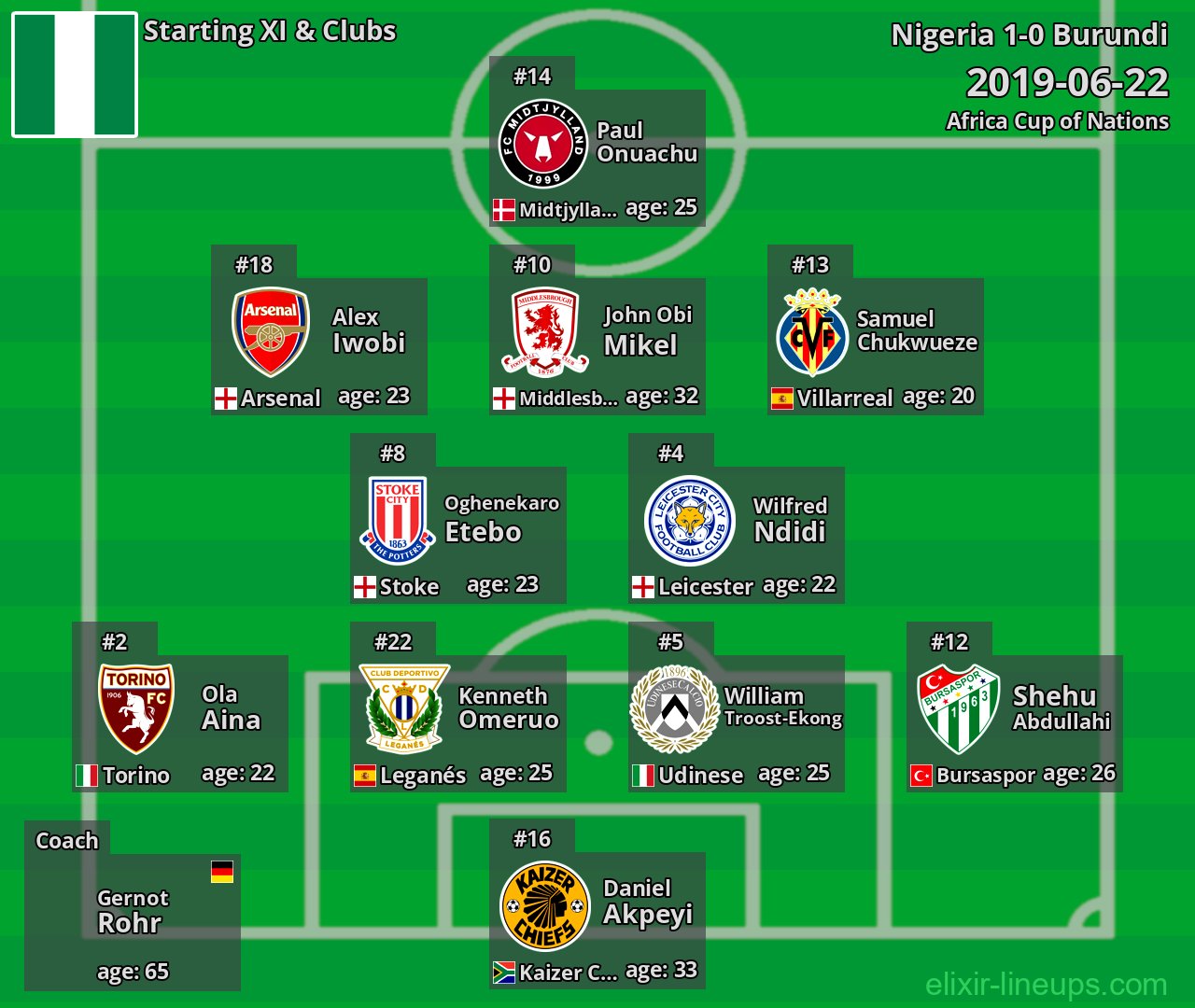 Nigeria Starting XI 2019-06-22