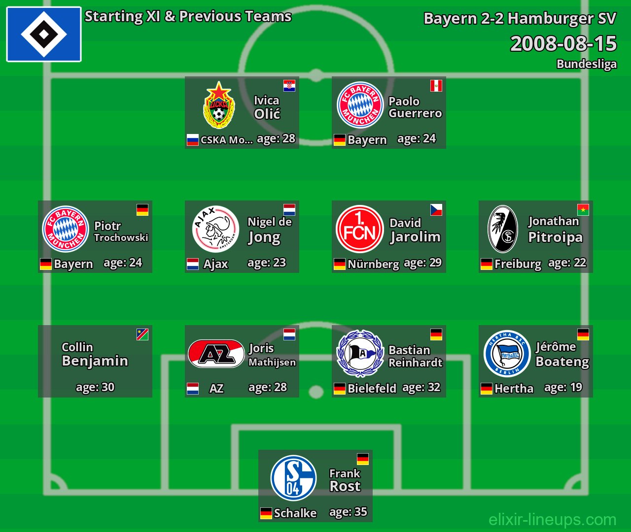 Hamburger SV Starting XI & Previous Teams 2008-08-15