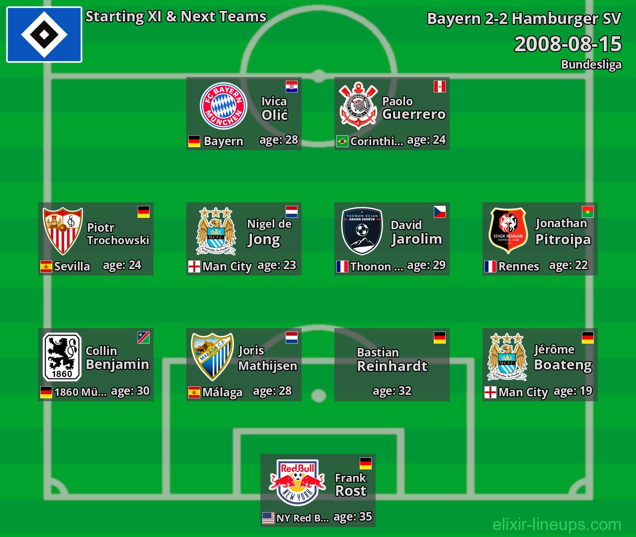 Hamburger SV Starting XI & Next Teams 2008-08-15