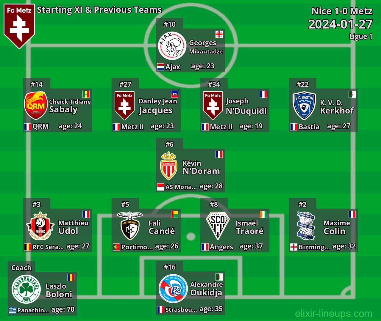 Metz Starting XI & Previous Teams 2024-01-27