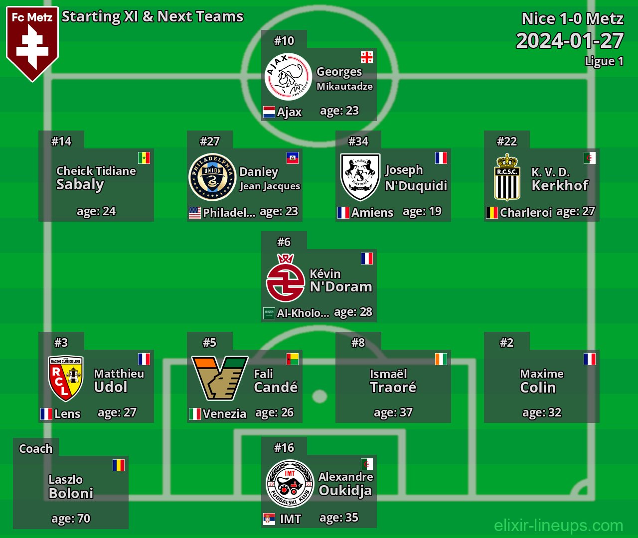 Metz Starting XI & Next Teams 2024-01-27
